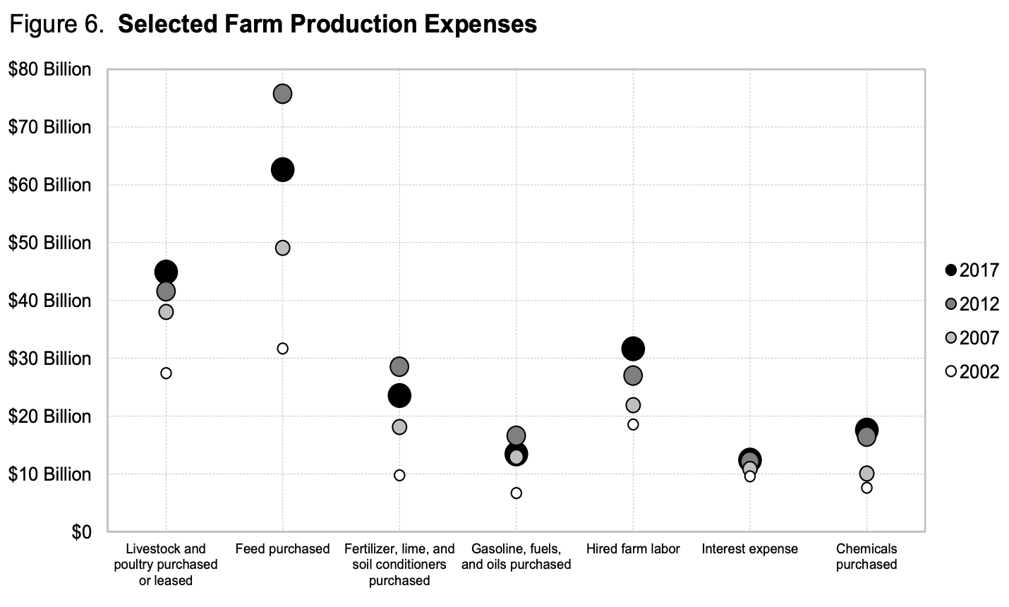 usda-2017-census-ag_production-expenses