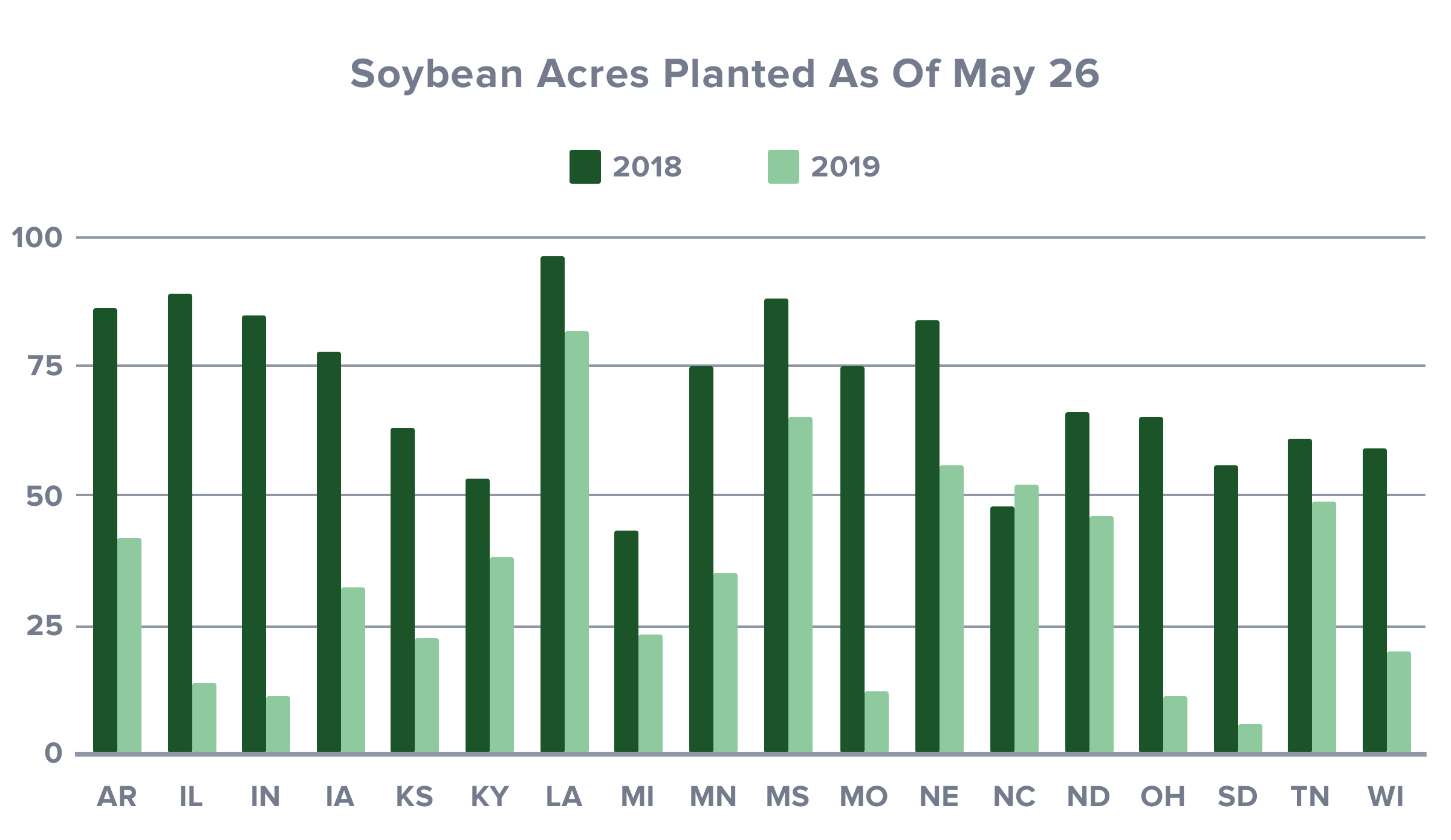 soybean acres-1