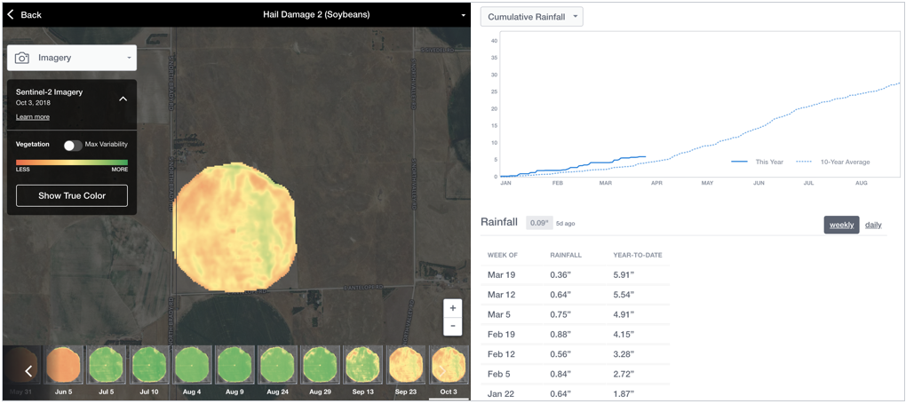 FarmLogs Imagery  & Rainfall-1