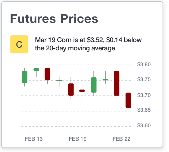 futures-prices-lite