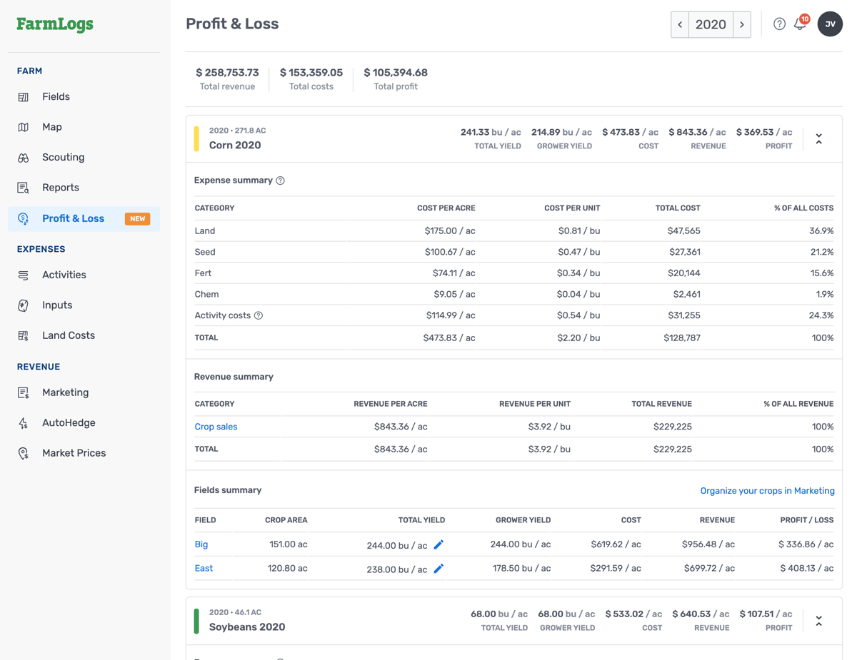 Field Level Profit & Loss