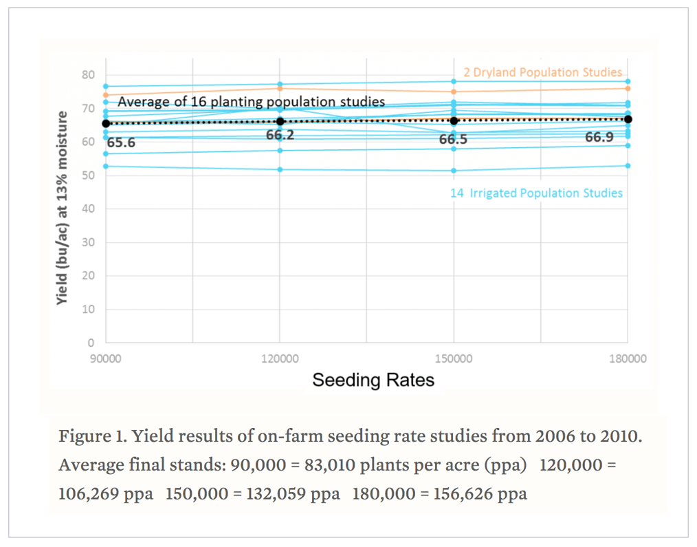 Reducing Soybean Planting Rates