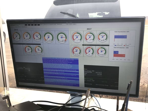 Our KPI dashboard